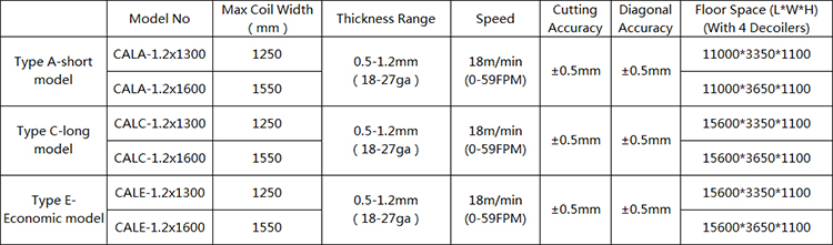 air duct manufacturing specification