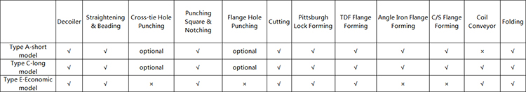 hvac duct manufacturing machines specification