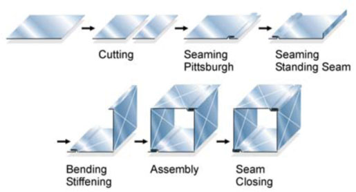 whisper loc seam closer