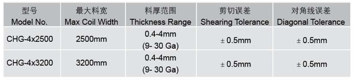 Sheet Metal Shearing Machine Configuration